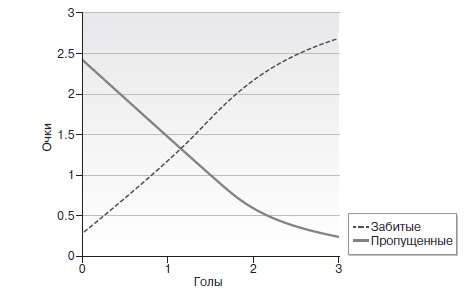 Иллюстрация к книге — Игра с числами. Виртуозные стратегии и тактики на футбольном поле [i_037.jpg]