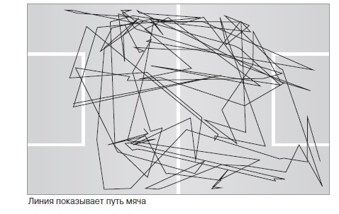 Иллюстрация к книге — Игра с числами. Виртуозные стратегии и тактики на футбольном поле [i_039.jpg]