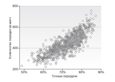 Иллюстрация к книге — Игра с числами. Виртуозные стратегии и тактики на футбольном поле [i_040.jpg]