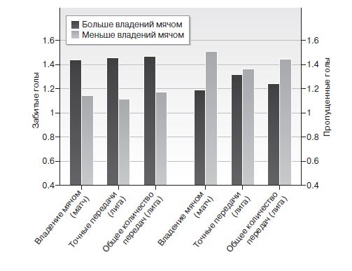 Иллюстрация к книге — Игра с числами. Виртуозные стратегии и тактики на футбольном поле [i_042.jpg]