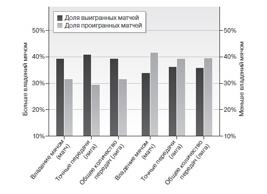 Иллюстрация к книге — Игра с числами. Виртуозные стратегии и тактики на футбольном поле [i_043.jpg]