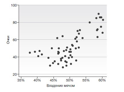 Иллюстрация к книге — Игра с числами. Виртуозные стратегии и тактики на футбольном поле [i_045.jpg]