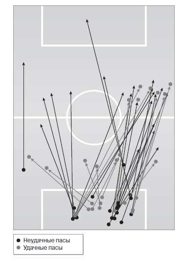 Иллюстрация к книге — Игра с числами. Виртуозные стратегии и тактики на футбольном поле [i_063.jpg]