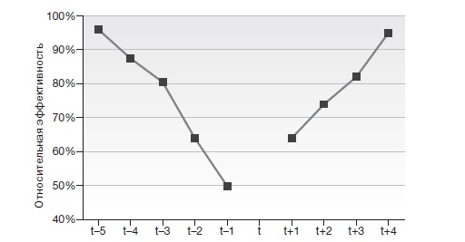 Иллюстрация к книге — Игра с числами. Виртуозные стратегии и тактики на футбольном поле [i_071.jpg]