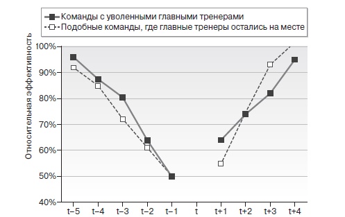 Иллюстрация к книге — Игра с числами. Виртуозные стратегии и тактики на футбольном поле [i_072.jpg]