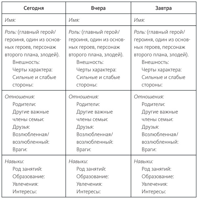 Иллюстрация к книге — Живой текст. Как создавать глубокую и правдоподобную прозу [i_002.jpg]