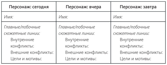 Иллюстрация к книге — Живой текст. Как создавать глубокую и правдоподобную прозу [i_004.jpg]