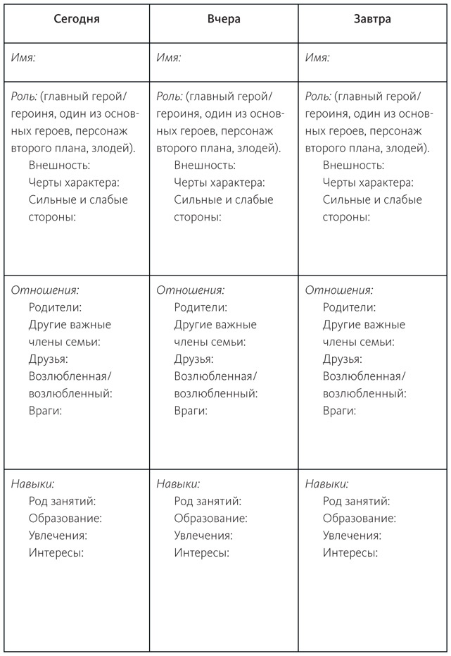 Иллюстрация к книге — Живой текст. Как создавать глубокую и правдоподобную прозу [i_011.jpg]