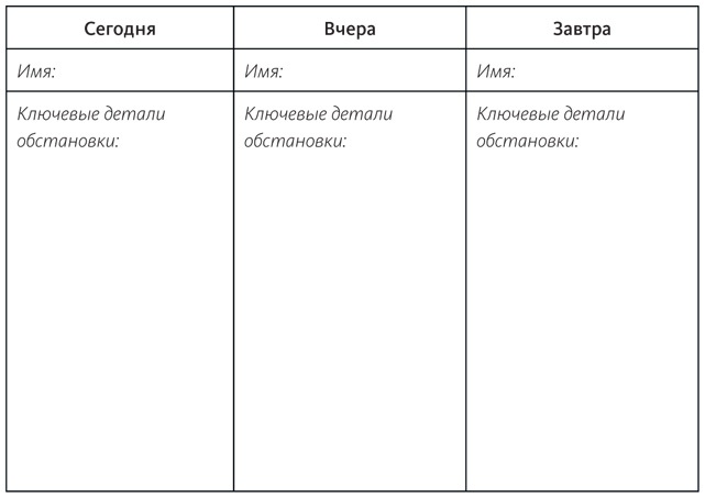 Иллюстрация к книге — Живой текст. Как создавать глубокую и правдоподобную прозу [i_013.jpg]