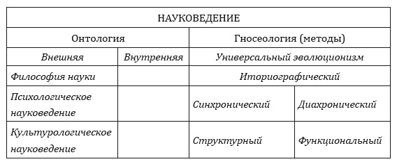 Иллюстрация к книге — От тьмы – к свету. Введение в эволюционное науковедение [i_002.jpg]