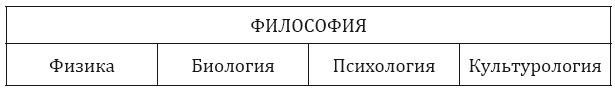 Иллюстрация к книге — От тьмы – к свету. Введение в эволюционное науковедение [i_003.jpg]