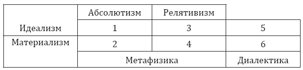 Иллюстрация к книге — От тьмы – к свету. Введение в эволюционное науковедение [i_004.jpg]