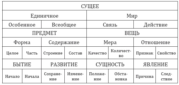 Иллюстрация к книге — От тьмы – к свету. Введение в эволюционное науковедение [i_005.jpg]