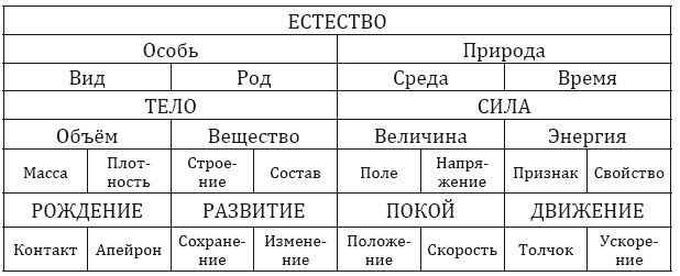 Иллюстрация к книге — От тьмы – к свету. Введение в эволюционное науковедение [i_006.jpg]