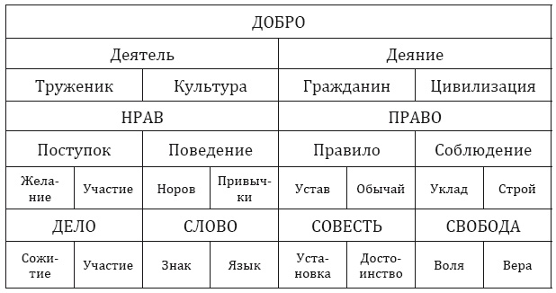 Иллюстрация к книге — От тьмы – к свету. Введение в эволюционное науковедение [i_008.jpg]