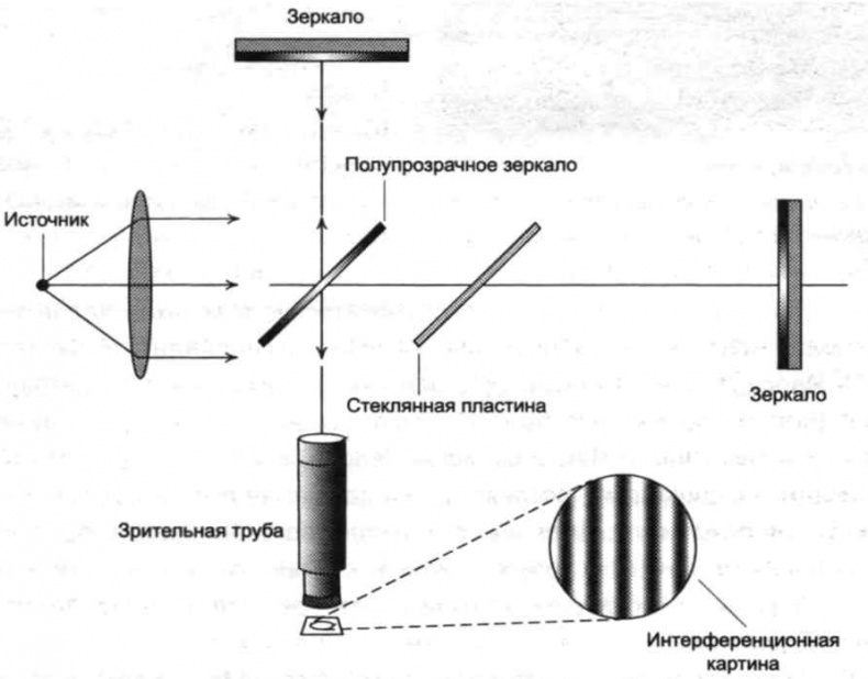 Иллюстрация к книге — Тайны квантового мира. О парадоксальности пространства и времени [i_007.jpg]