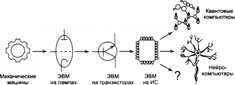Иллюстрация к книге — Тайны квантового мира. О парадоксальности пространства и времени [i_043.jpg]