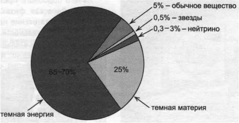 Иллюстрация к книге — Тайны квантового мира. О парадоксальности пространства и времени [i_084.jpg]