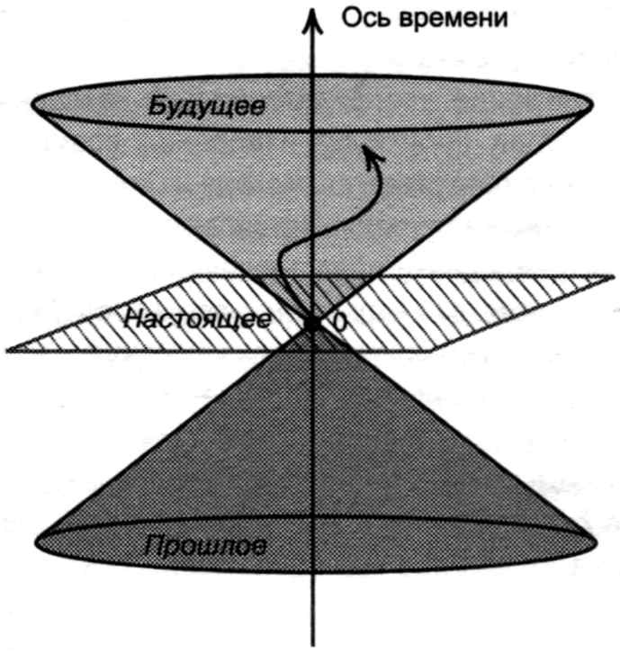 Иллюстрация к книге — Тайны квантового мира. О парадоксальности пространства и времени [i_105.jpg]