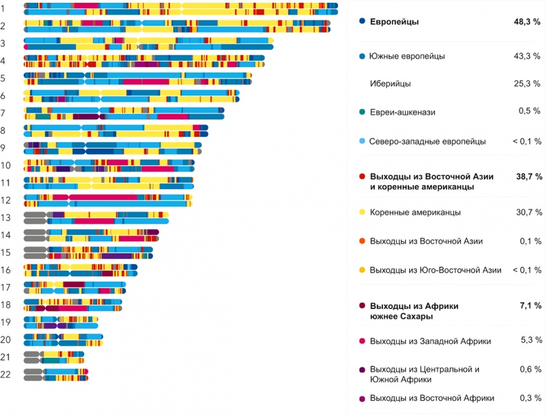 Иллюстрация к книге — ДНК. История генетической революции [i_099.jpg]