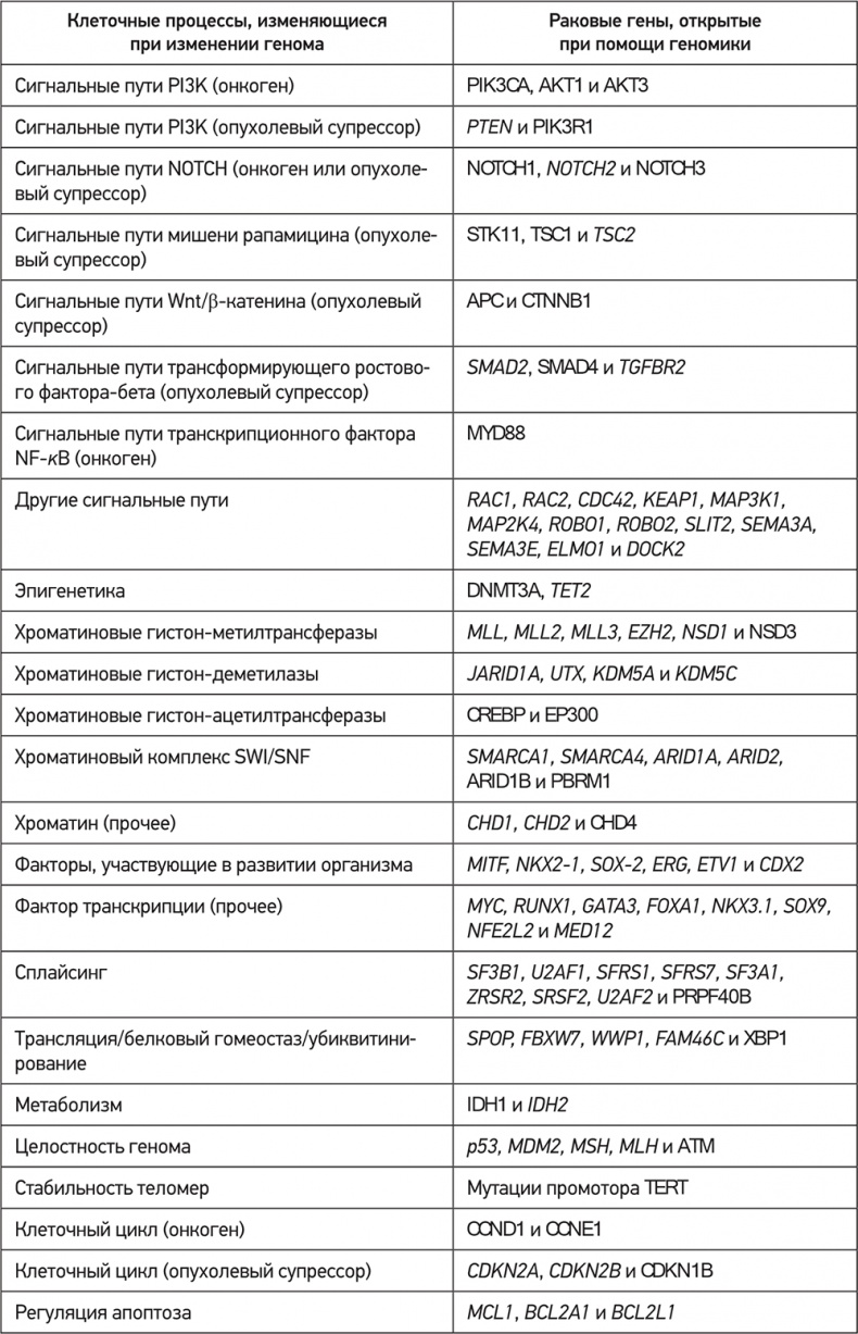 Иллюстрация к книге — ДНК. История генетической революции [i_178.jpg]