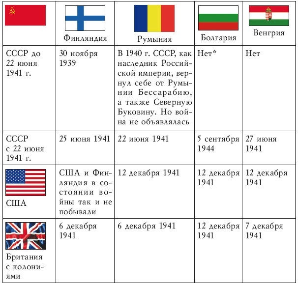 Иллюстрация к книге — Забытые союзники во Второй мировой войне [i_012.jpg]