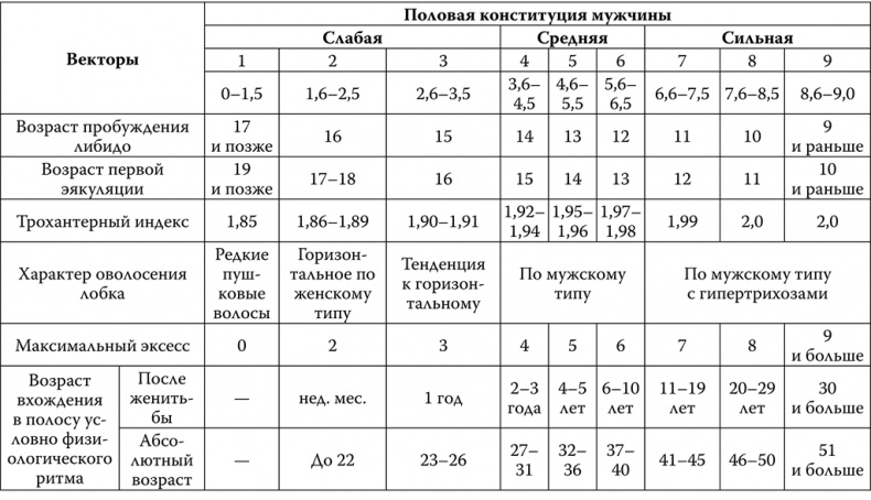 Иллюстрация к книге — Bravo, Penis! Об интимной жизни глазами врача [i_004.jpg]