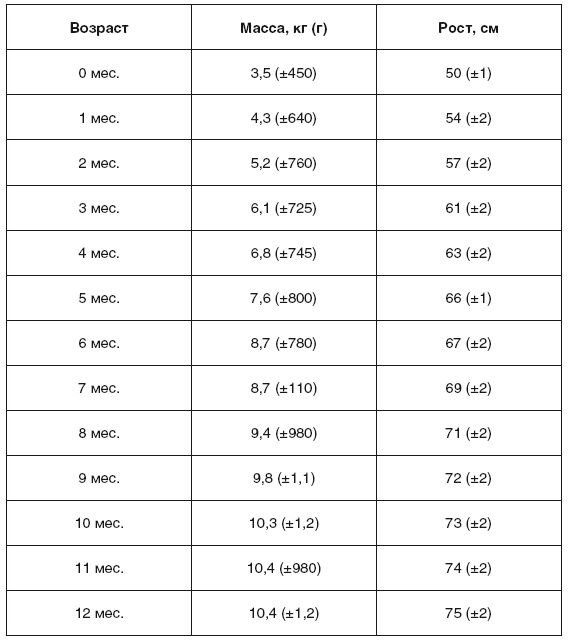 Иллюстрация к книге — Здоровье ребенка. Современный подход. Как научиться справляться с болезнями и собственной паникой [i_060.jpg]