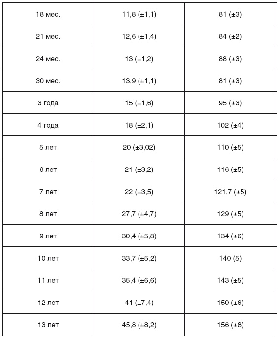 Иллюстрация к книге — Здоровье ребенка. Современный подход. Как научиться справляться с болезнями и собственной паникой [i_061.jpg]