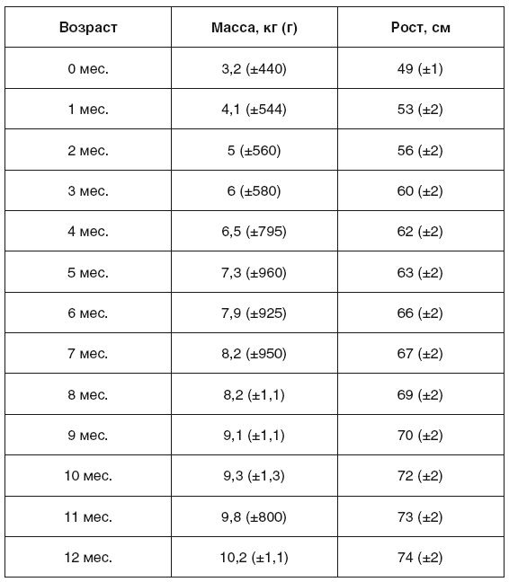 Иллюстрация к книге — Здоровье ребенка. Современный подход. Как научиться справляться с болезнями и собственной паникой [i_062.jpg]