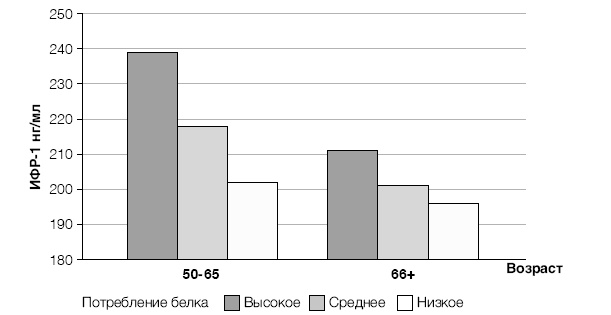 Иллюстрация к книге — Лонгевита. Революционная диета долголетия [i_030.jpg]