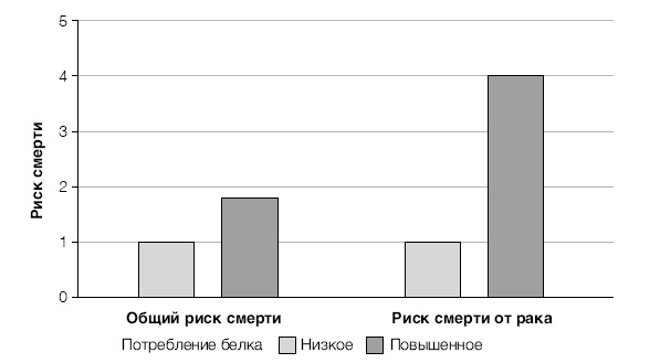 Иллюстрация к книге — Лонгевита. Революционная диета долголетия [i_031.jpg]