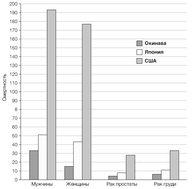 Иллюстрация к книге — Лонгевита. Революционная диета долголетия [i_034.jpg]