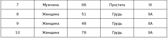 Иллюстрация к книге — Лонгевита. Революционная диета долголетия [i_062.jpg]