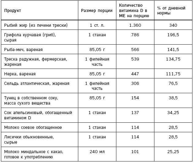 Иллюстрация к книге — Лонгевита. Революционная диета долголетия [i_105.jpg]
