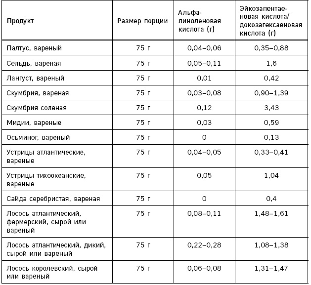 Иллюстрация к книге — Лонгевита. Революционная диета долголетия [i_109.jpg]