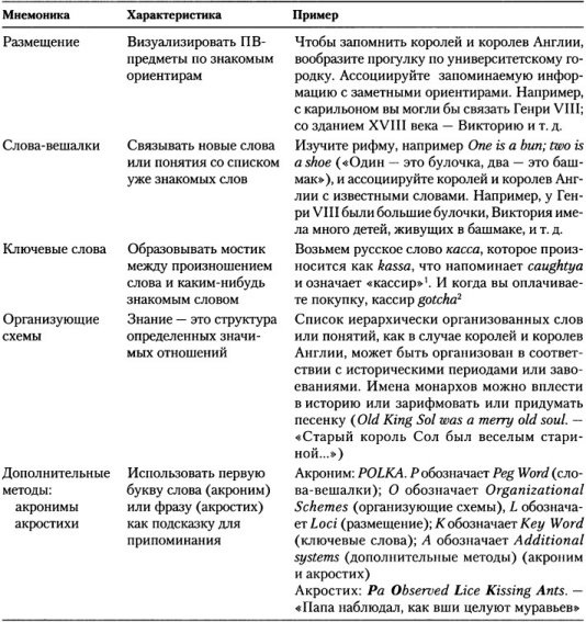 Иллюстрация к книге — Когнитивная психология [img_109.jpg]