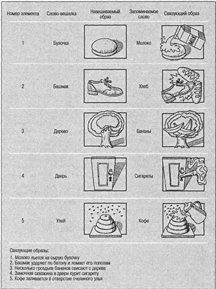 Иллюстрация к книге — Когнитивная психология [img_110.jpg]