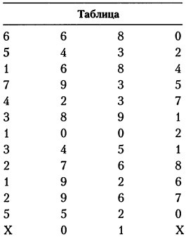 Иллюстрация к книге — Когнитивная психология [img_114.jpg]