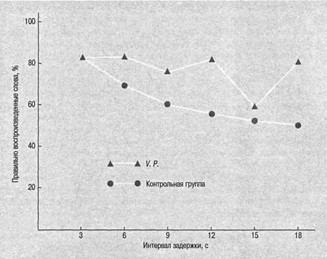 Иллюстрация к книге — Когнитивная психология [img_116.jpg]