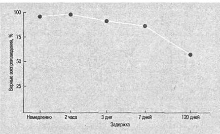 Иллюстрация к книге — Когнитивная психология [img_138.jpg]
