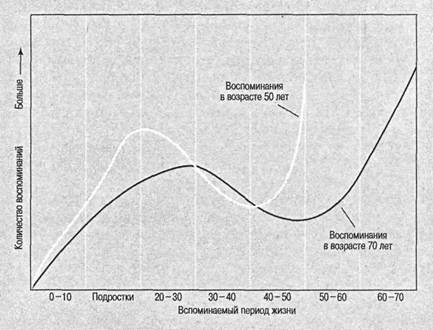 Иллюстрация к книге — Когнитивная психология [img_140.jpg]