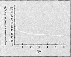 Иллюстрация к книге — Когнитивная психология [img_142.jpg]