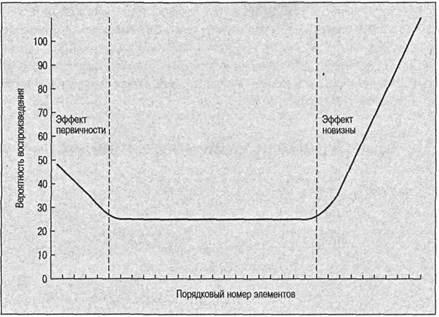 Иллюстрация к книге — Когнитивная психология [img_147.jpg]