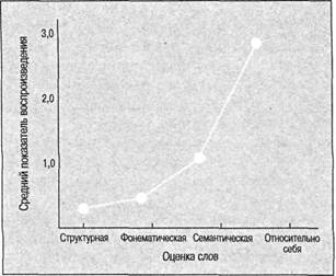 Иллюстрация к книге — Когнитивная психология [img_156.jpg]