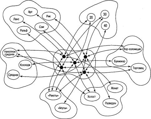 Иллюстрация к книге — Когнитивная психология [img_161.jpg]