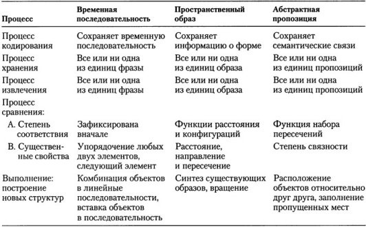 Иллюстрация к книге — Когнитивная психология [img_177.jpg]