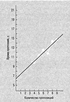 Иллюстрация к книге — Когнитивная психология [img_219.jpg]