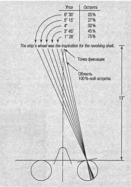 Иллюстрация к книге — Когнитивная психология [img_224.jpg]