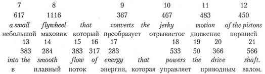 Иллюстрация к книге — Когнитивная психология [img_242.jpg]